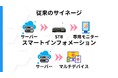 【掲示物のDXを加速する】STB不要の「スマートインフォメーションNexti」のプレリリースが公開。導入検討施設および販売代理店の募集を開始。