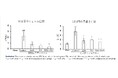 花粉症改善への新たなアプローチ。乳酸菌株KB1とシソ由来ポリフェノールの併用投与の効果についてLABバイオテックが報告。