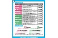 令和7年度 中小企業技術者研修