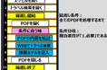 ゲームのように楽しく学ぶ新感覚研修!デジタル初心者も大満足のワークショップが登場