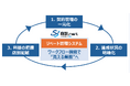 【業界初】取引先を含めたワークフローを実現！小売業向け「リベート管理システム」提供開始 ― 正確な利益確保・コンプライアンスを強化 ―
