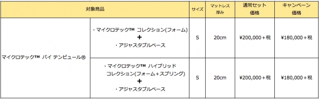 手軽にテンピュール® の寝ごこちを、マイクロテック™️ バイ テンピュール® いよいよ発売開始！発売を記念してキャンペーン開催。 | テンピュール ・シーリー・ジャパンのプレスリリース