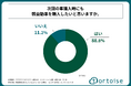 20代~60代の軽自動車ユーザーの約9割が、次回の車購入時も軽自動車を購入したいと考えている!株式会社トータスが「軽自動車ユーザーの車への満足度」に関する調査を実施!