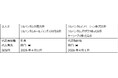 ソルベンタム、日本における新代表取締役の就任を発表
