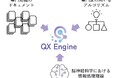 株式会社Quixotiksが共同提案した開発プロジェクトが公益財団法人テクノエイド協会が公募する「自立支援機器を活用する就労支援プロジェクト」に採択
