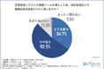 【不動産の“情報共有のタイムラグ”】賃貸管理ツール導入で約9割が効率化を実感するも、掲載情報と実態の乖離への懸念