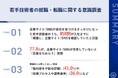 【調査から読み取る、若手技術者の採用のポイント】約8割が、就職・転職時に企業サイト/SNSを「頻繁に確認」 情報の充実度により、約8割が「応募をためらう」実態