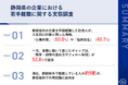 【静岡県で早期離職した若手108人の本音】入社後、過半数が「研修やフォロー体制」にギャップを抱く