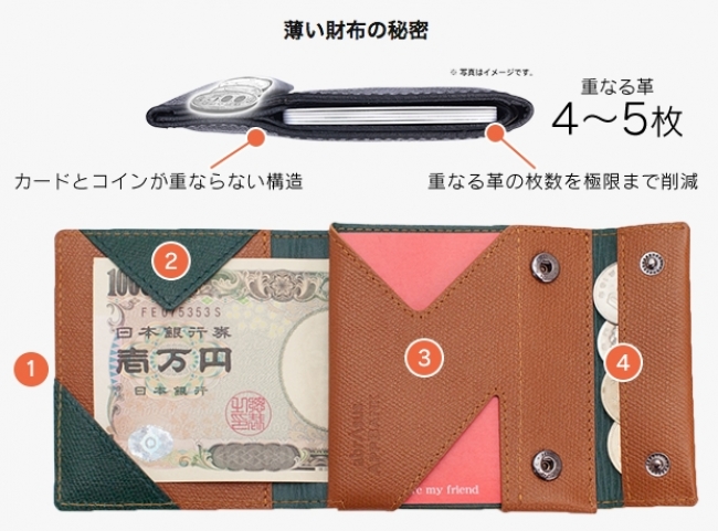 グッドデザイン賞受賞の大人気コンパクト財布『薄い財布』と『小さい ...