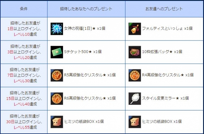 お友達と一緒にレベルアップを目指そう！