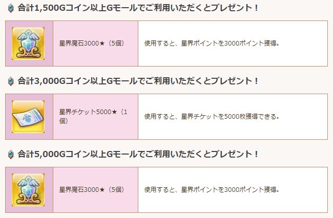 ※上位の条件達成で下位の特典アイテムも配布されます。