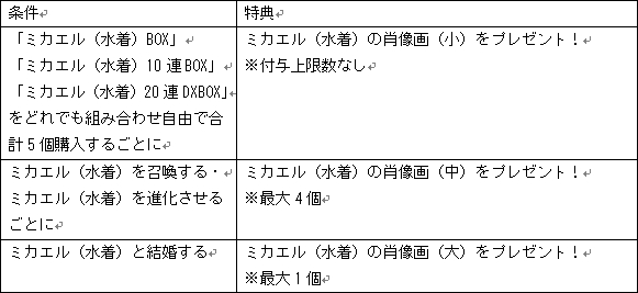 条件と特典紹介