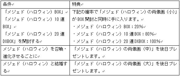 条件と特典紹介 条件と特典紹介