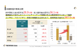 TWOSTONE&Sons 2025年8月期 第1四半期決算発表主力事業売上高は22四半期連続で最高値継続、営業利益進捗率46.6%と好調な滑り出し