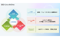 TWOSTONE&SonsグループGrowth One、企業のAI導入から社内定着までの伴走型パートナー「AI推進室」の提供を開始