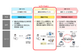 生成AIを活用した業務効率化の取組みについて