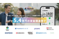 A-wave株式会社、Series Bで5.4億円の資金調達を完了