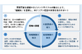 株式会社STELAQ、人的資本経営の実践を支援する「AI副課長」を開発