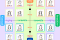 “肌質版MBTI”【16タイプ肌診断】ハーブピーリング専門サロン「NA skin」全8店舗にて、16タイプの肌診断サービスを開始!