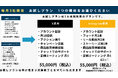 【毎月3社限定】静岡のSNS運用代行｜月額55,000円（税込）でお試し集客・採用支援｜CoreValue株式会社