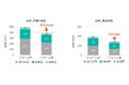 近畿大学と共同で、住宅内温熱環境に基づく居住者の医療費・薬剤費の研究論文を発表