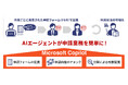 エクシオ・デジタルソリューションズ、中堅・成長企業向けソリューションの第1弾として、Microsoft Copilotを搭載したワークフローアプリ「かんたん申請 with AI」をリリース