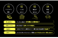 高速導入可能!EC向けオンラインくじソリューション「ZETOA KUJI」を好評提供中