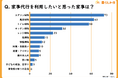 家事代行サービスの利用実態を調査!家事代行の満足度は94%!
