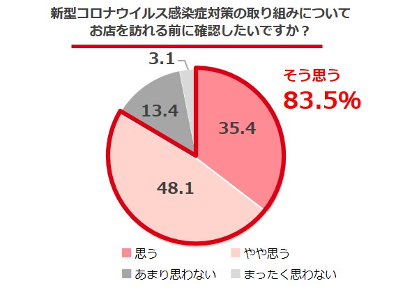 「新型コロナウイルス感染症予防対応 多言語動画制作サービス」2020年10月6日（火）より開始！