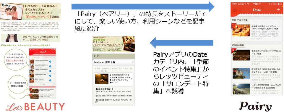 レッツビューティ Pairy相互送客開始 株式会社ぐるなびのプレスリリース