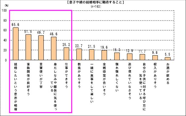 ぐるなびウエディング発 結婚の挨拶 に関する意識調査 お盆帰省 結婚のご挨拶ラッシュ到来 株式会社ぐるなびのプレスリリース