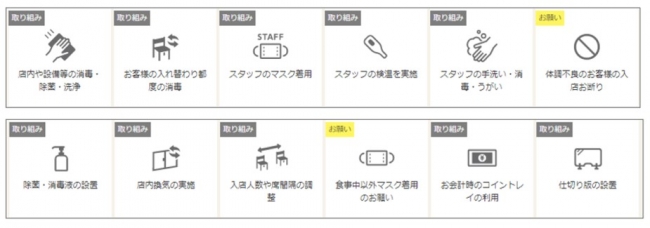 ▲表示されるピクトグラム一覧