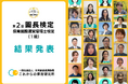 第2回 園長検定(保育施設運営管理士1級)結果発表!―保育施設運営管理士が50人を突破しました!―