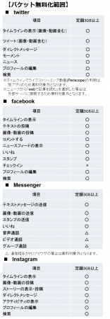 【パケット無料化範囲】