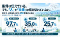 【府中市・近隣6市の採用広報実態調査】求人300事業者の97.7％が給与・勤務条件を具体的に掲載。一方、「社員・職場が見えない」は46.0％