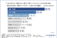 女性営業職を部下に持つ方必見!【女性営業職867人に緊急アンケート】「上司にしたい芸人」1位は大悟(千鳥)!人気の理由には令和の営業育成方法や早期離職防止のヒントが