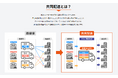 【ナカノ商会】常温食品の共同配送サービスサイトをリリース!路線便からの切り替えで品質アップ・コスト削減を実現