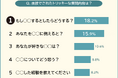 【面接でのトリッキーな質問に関する意識調査】社会人170人アンケート調査