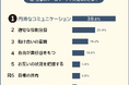【仕事のチームワークで大切なことランキング】男女500人アンケート調査