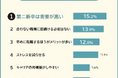 【第二新卒での転職はしてよかった?やめたほうがいい?】経験者158人アンケート調査