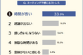 【ミーティングって必要?】社会人436人アンケート調査