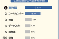 【体力に自信がない人におすすめの仕事ランキング】経験者268人アンケート調査