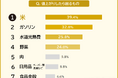 【値上がりしたら困るものランキング】男女500人アンケート調査