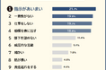 【部下を疲れさせる上司の特徴ランキング】男女501人アンケート調査