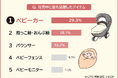 【育児中に活躍したアイテムランキング】ママ・パパ215人アンケート調査