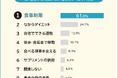【運動する時間がない場合のダイエット方法ランキング】男女503人アンケート調査