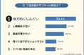 【工場派遣はきついのか?】経験者187人にアンケート調査