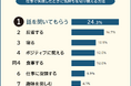 【仕事で失敗したときの気持ちの切り替え方ランキング】男女510人アンケート調査