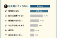 「上司と合わない」と感じた瞬間ランキング!男女500人アンケート調査