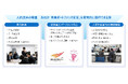 【カメイ】組織力向上プラットフォーム「Wevox(ウィボックス)」を全社導入